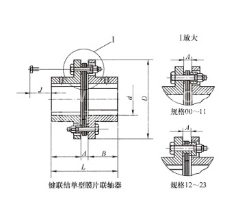 DJM型键联接单型弹性膜片联轴器