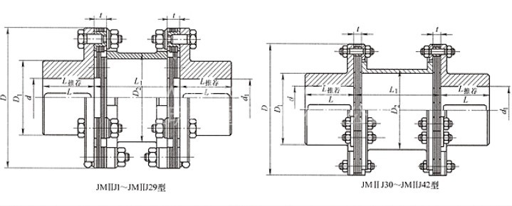 JMⅡJ型联轴器