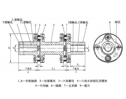 JMⅠJ型联轴器