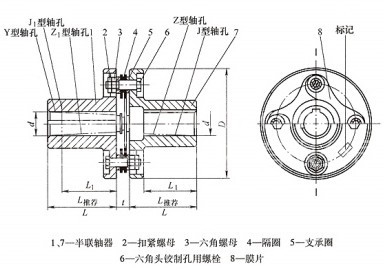 JMⅠ型联轴器