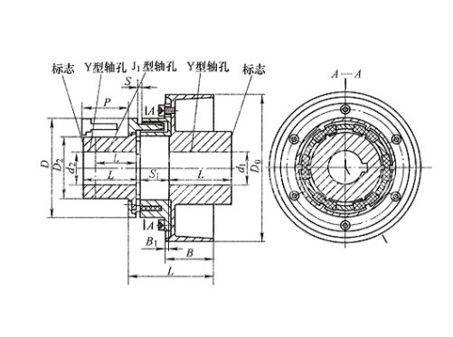 HTLD型联轴器