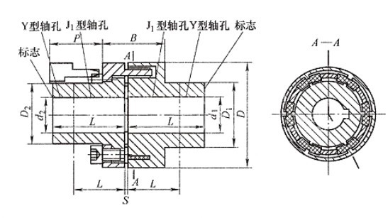 HTLB型联轴器