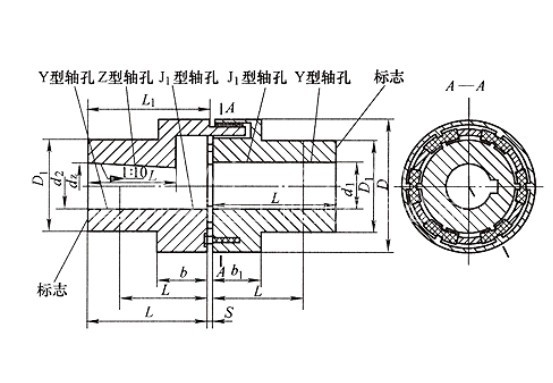 HTLA型联轴器