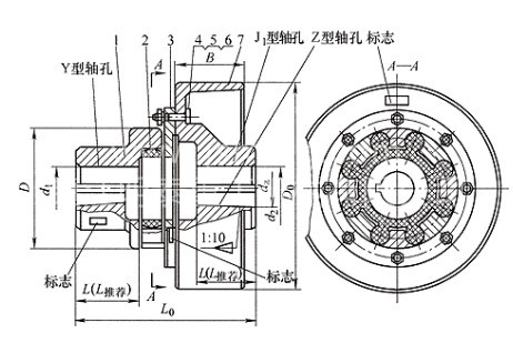 LMZ-Ⅱ型联轴器