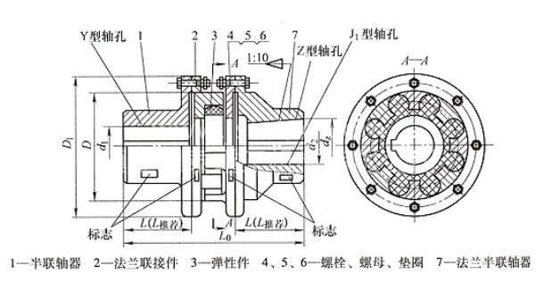 LMS型双法兰联轴器