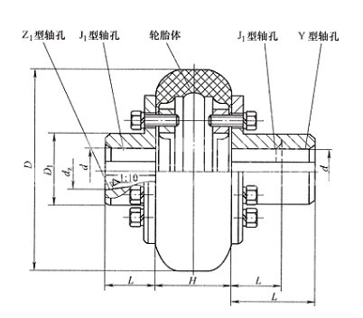 LLB型轮胎式联轴器