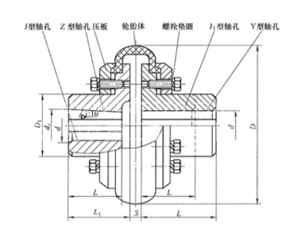 LLA型轮胎式联轴器