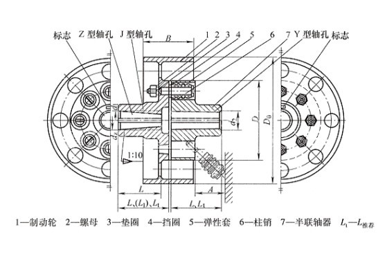 LTZ型帶制动轮弹性套柱销联轴器