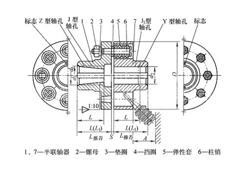 LT型弹性套柱销联轴器