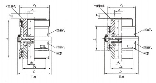 WGC型垂直安裝鼓形齿式联轴器