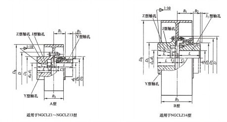 NGCLZ型帶动轮鼓形齿式联轴器