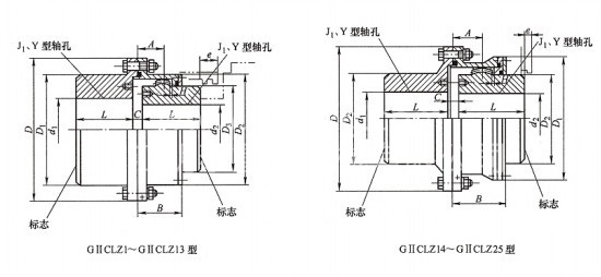 GⅡCLZ型鼓形齿式联轴器