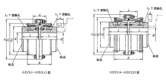 GⅡCL型鼓形齿式联轴器