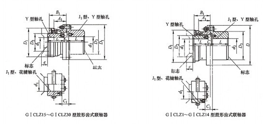 GⅠCLZ型鼓形齿式联轴器
