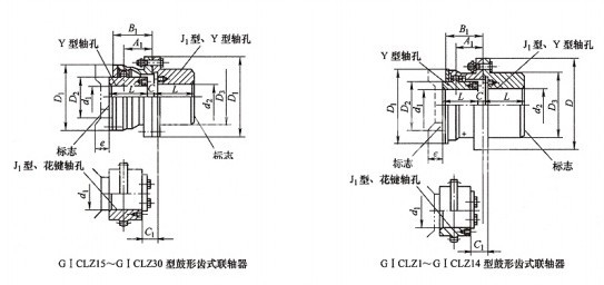 GⅠCLZ型鼓形齿式联轴器