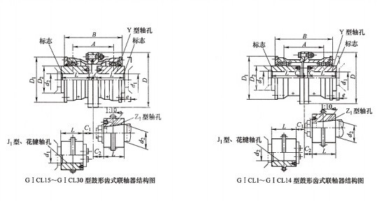 GⅠCL型鼓形齿式联轴器