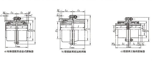 GL、GLB、GLE和GLEB型鼓形齿式联轴器