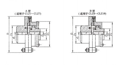 CLZ型齿式联轴器