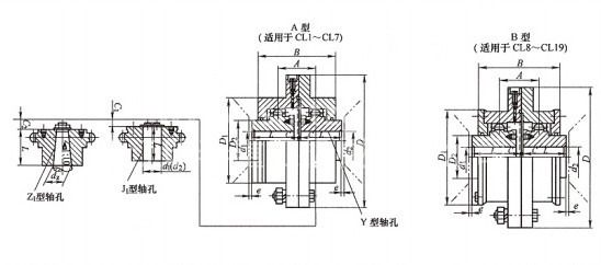 CL型齿式联轴器